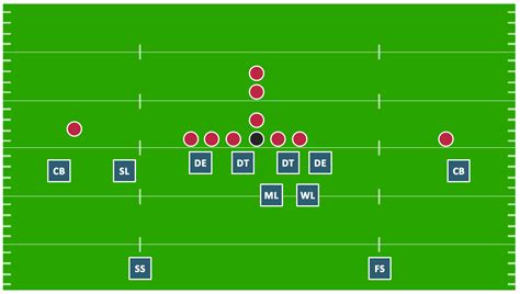 Defensive Play Diagram Under Front Offensive Play Double Wing