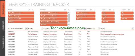 Employee Training Plan Template Excel Luxury Employee Training Tracker