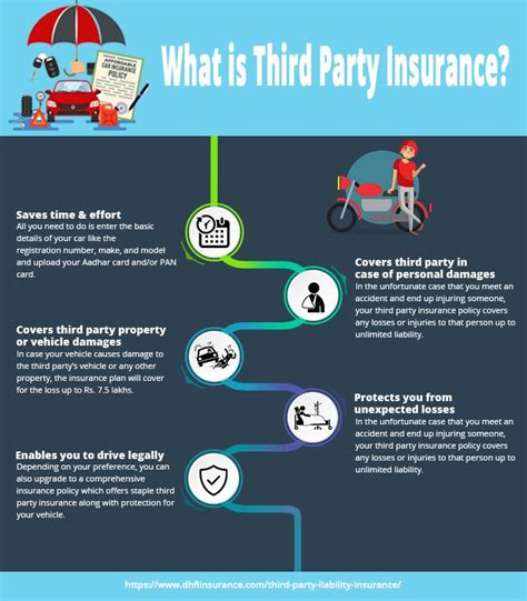 What Is A 3rd Party Claim In Insurance Cuztomize