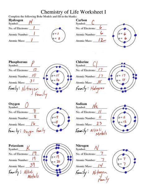 To start out, though, let's close our eyes and pretend. Bohr Model Worksheet Answers - Tecnologialinstante ...