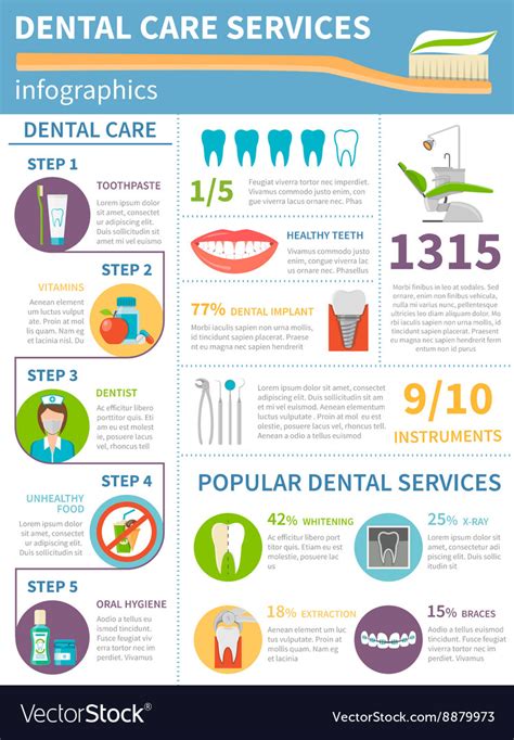 Dental Care Infographic Set Royalty Free Vector Image