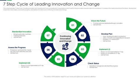 7 Step Cycle Of Leading Innovation And Change Presentation Graphics