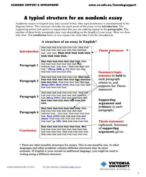 Business Paper Essay Structure