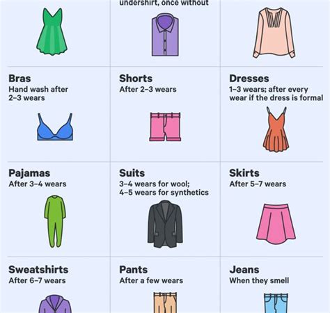 How Often You Should Wash Your Clothes Infographic Best Infographics