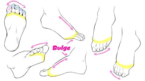 How To Draw Feet From Any Angle