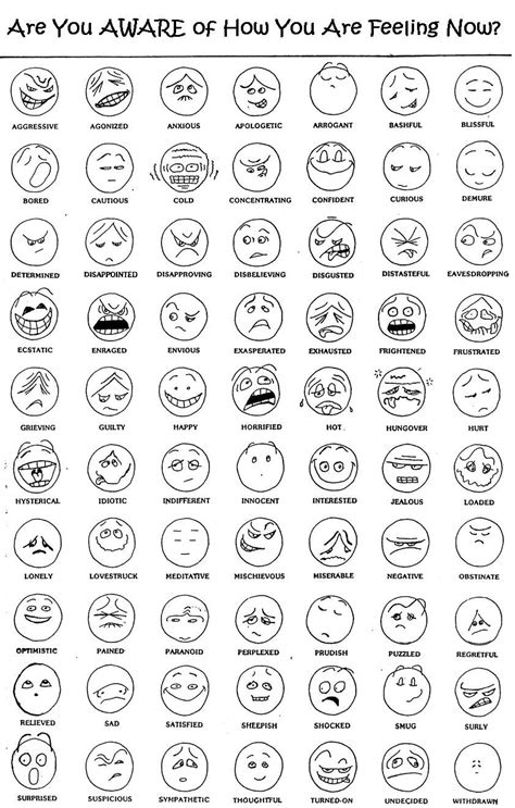 Good luck finding the x! feelings chart | University of Cambridge developed the world's first encyclopedia of ...