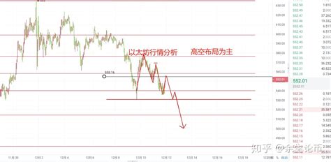 晚间以太坊行情分析操作点位分享 知乎