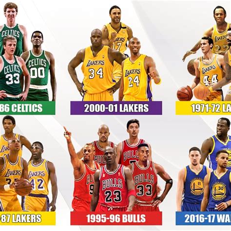 Ranking The Top 10 Greatest Nba Teams Of All Time Fadeaway World