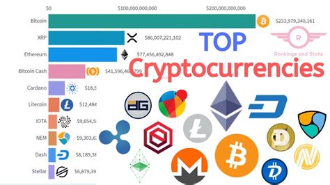 In 2017 and 2018, hundreds of new cryptocurrencies flooded the market with initial coin bitcoin, bitcoin cash, ripple, ethereum, and litecoin round out the top 5 cryptos. World's Most Popular Cryptocurrencies (Top 10) (Apr 2013 ...