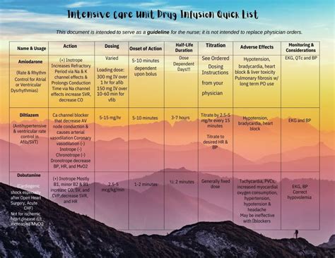 Icu Critical Care Medication Guide For The Intensive Care Nurse