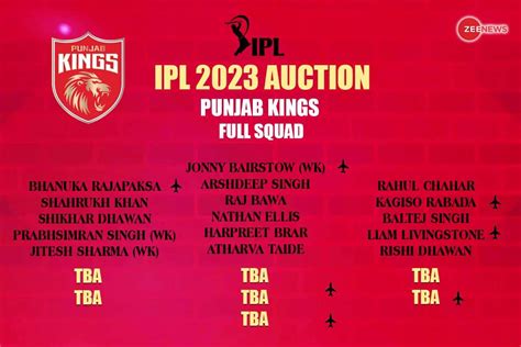 Punjab Kings Pbks Full Players List In Ipl Auction Base Price Age Country Ipl History