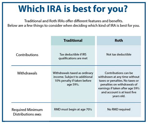 Best Traditional Ira Accounts Choosing Your Gold Ira
