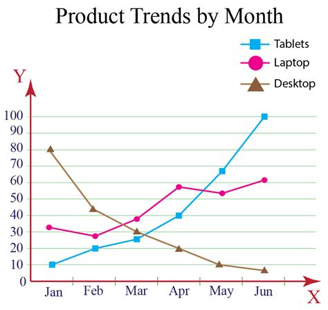 Line Graph Chart Examples