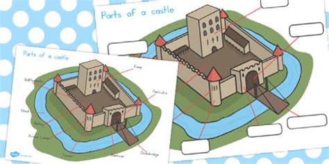 Labeled Diagram Of A Castle Teacher Made