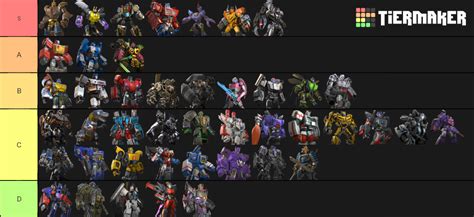 Tier List Page 2 TRANSFORMERS Forged To Fight