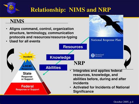 Ppt National Incident Management System Nims Powerpoint