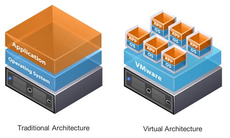 How To Get Started With Virtualization Engadget