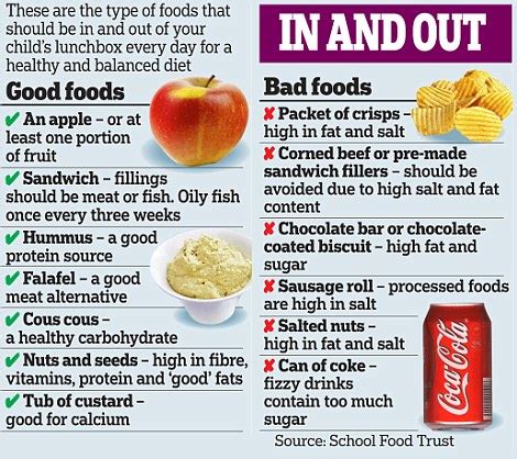 Cartoons can help kids get an early start on learning. Schools urged to monitor lunchboxes | Daily Mail Online