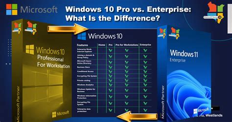 Windows 10 Pro Vs Enterprise What Is The Difference Mikrosoft Kenya