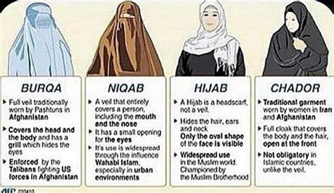 islamic position on the hijab qamar islam khan