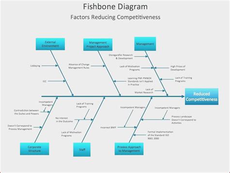 It's time to draw a class diagram of your own. Ishikawa Diagram Template Word - Sample Professional Template