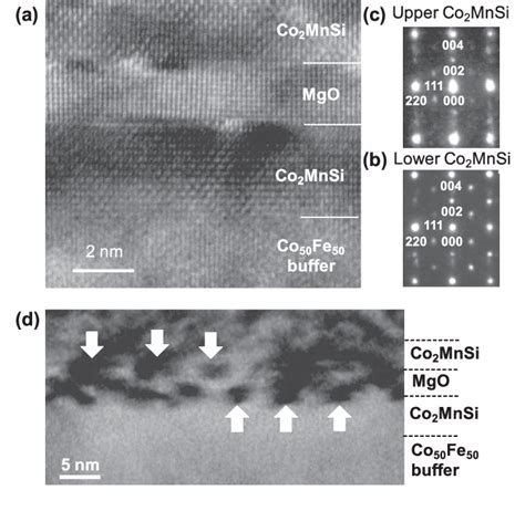 Figure 1 From Giant Tunneling Magnetoresistance In Epitaxial Co2mnsi