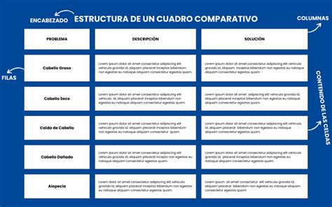 Características De Los Cuadros Comparativos 【tipos Y Estructura】