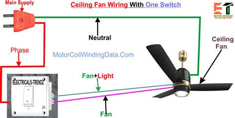 How To Wire A Ceiling Fan Ceiling Fan Wiring Ceiling Fan Connection