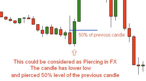 The Most Profitable And Proven Candlestick Patterns Everyone Should