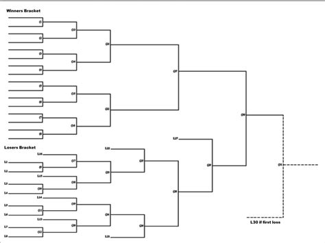 Round Of 16 Bracket Template