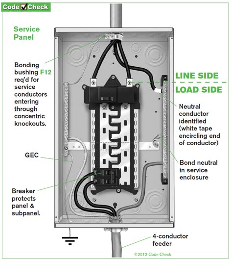 Apr 08, 2019 · once power leaves the electrical panel through the hot wire of a circuit and works through devices such as a light bulb or an outlet, the electrical current returns back to the service panel through the neutral (and usually white) wire that is connected to the neutral bus bar, which returns the current to the electric utility grid. Subpanels: when the grounds and neutrals should be separated - HomesMSP