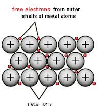 Electrons Basic Concepts On Electricity Physics Stack Exchange
