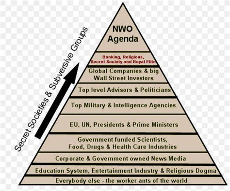 New World Order Shadow Government Conspiracy Theory World Government