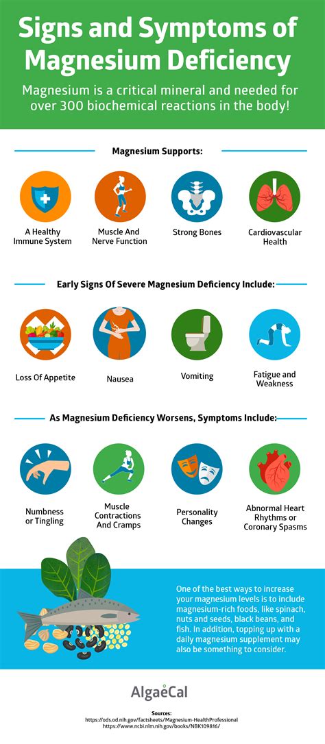 Signs And Symptoms Of Magnesium Deficiency Magnesium Oil Benefits