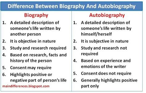 Difference Between Biography And Autobiography Main Differences
