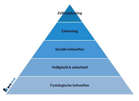 Piramide Van Maslow Nederlands