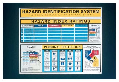 Hazard Rating Chart Printable