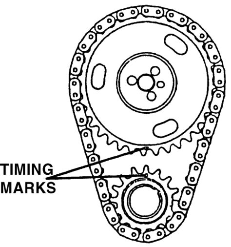 Repair Guides Engine Mechanical Components Timing Chain