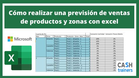 C Mo Realizar Una Previsi N De Ventas De Productos Y Zonas Con Excel
