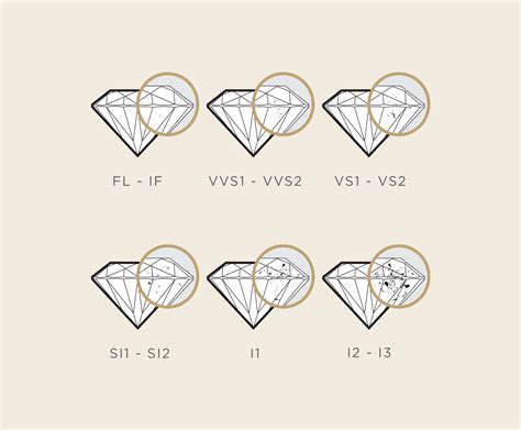 The Diamond Cut Scale Your Guide To Choosing The Most Sparkly Diamond