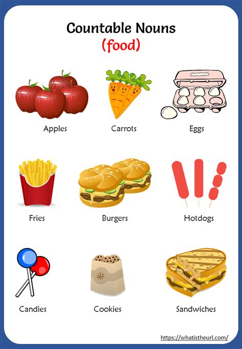 Countable And Uncountable Nouns Charts On Foods Uncountable Nouns Noun