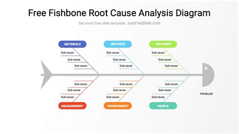 Root Cause Analysis Powerpoint Template Sketchbubble The Best Porn Website