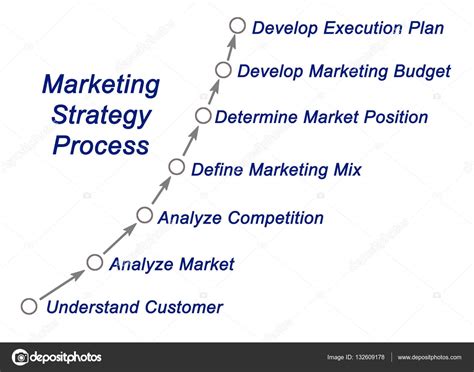 Diagram Of Marketing Strategy Process Stock Photo By ©vaeenma 132609178