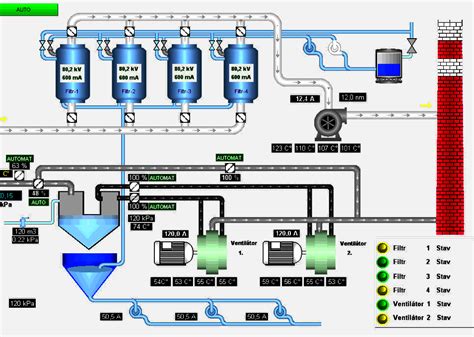 Scada Functions And Features Explained For Beginners Scada Systems