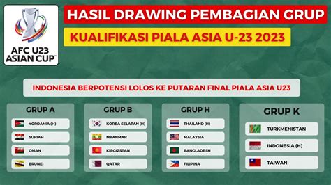 Resmi Hasil Drawing Kualifikasi Piala Asia U Jadwal
