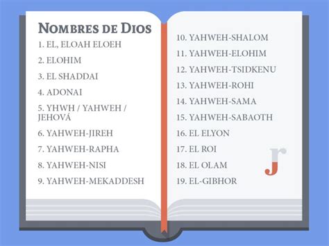 12 Nombres De Dios Y Lo Que Significan Su Biblia Mobile Legends