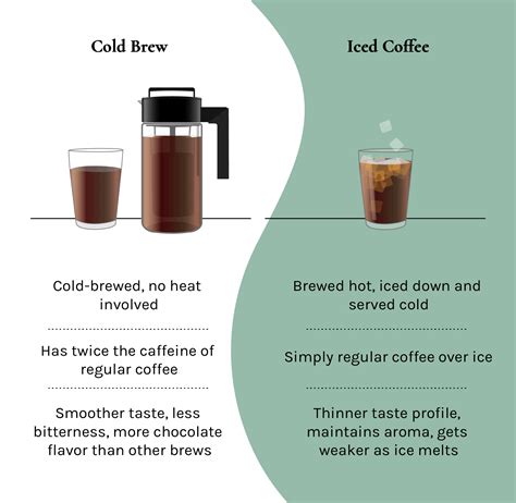 Cold Brew Vs Iced Coffee Differences Explained Coffee Affection