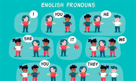 Pronouns In English Definition Types Examples And Usage