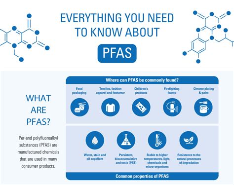 Everything You Need To Know About Pfas TÜv SÜd South Africa