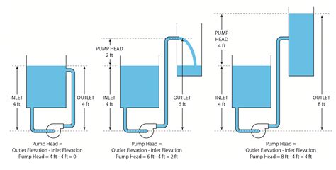 How To Calculate Hydraulic Pump Pressure Haiper